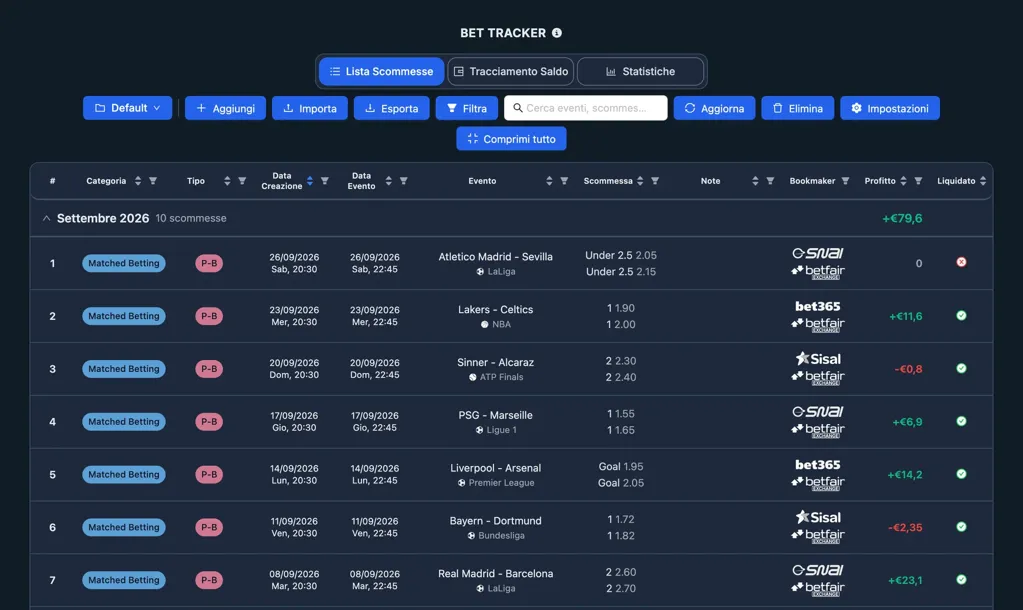 Schermata del Bet Tracker di NinjaBet: un mese di scommesse registrate con importo, quote, esito e profitto per bookmaker