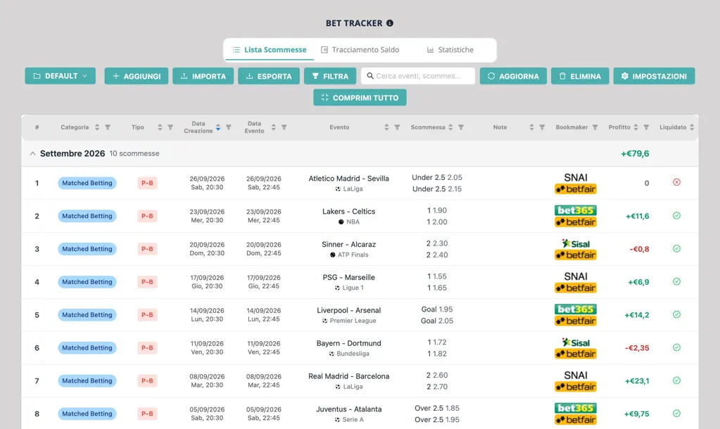 Schermata del Bet Tracker di NinjaBet: un mese di scommesse registrate con importo, quote, esito e profitto per bookmaker