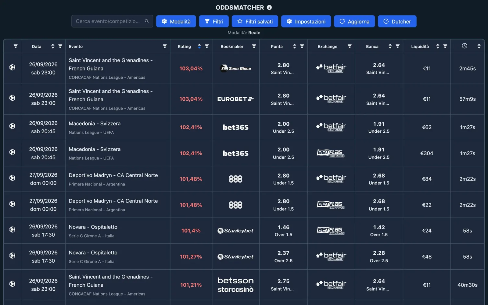 Schermata dell'OddsMatcher di NinjaBet: l'elenco delle partite con la quota punta del bookmaker, la quota banca dell'exchange e il rating di ogni abbinamento