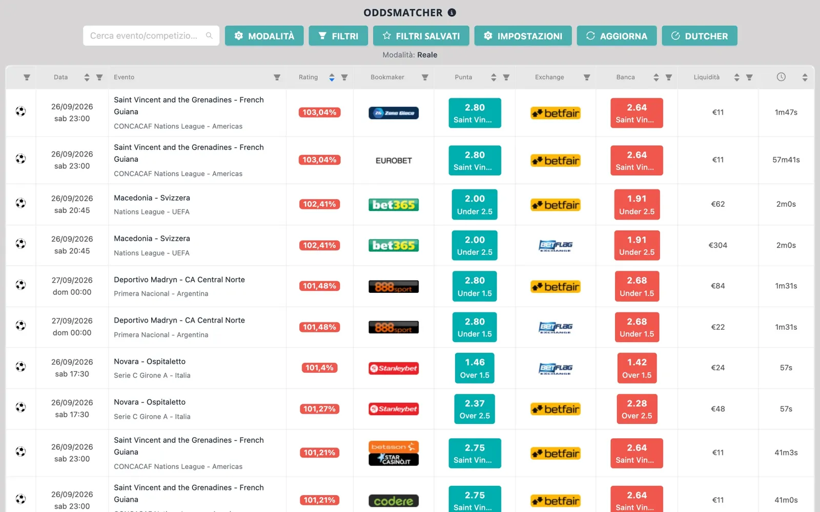 Schermata dell'OddsMatcher di NinjaBet: l'elenco delle partite con la quota punta del bookmaker, la quota banca dell'exchange e il rating di ogni abbinamento